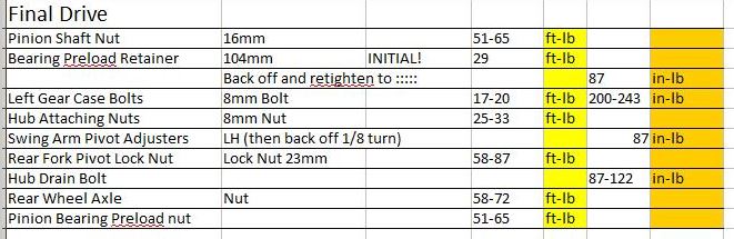 Final drive torque specs.JPG