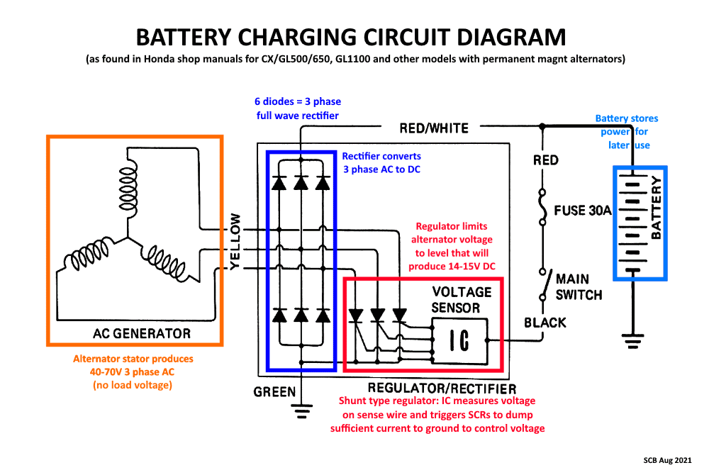 Battery Charging System.gif
