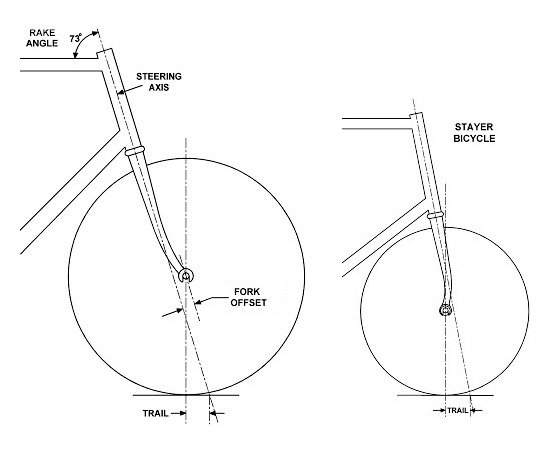 Stayer forks.jpg