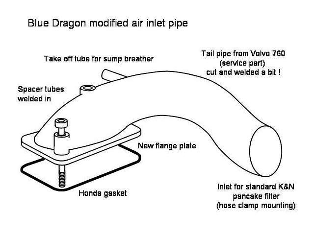 The inlet system is made from a modified Volvo tail pipe ...