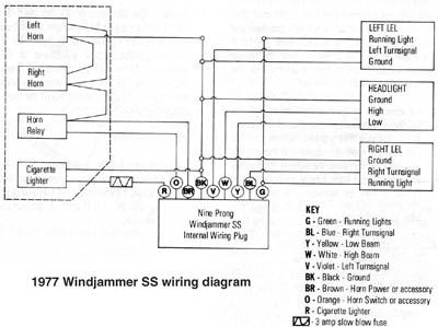 Vetter Fairing Wiring Diagram