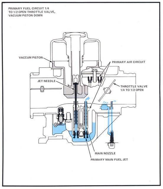 Diagram 3