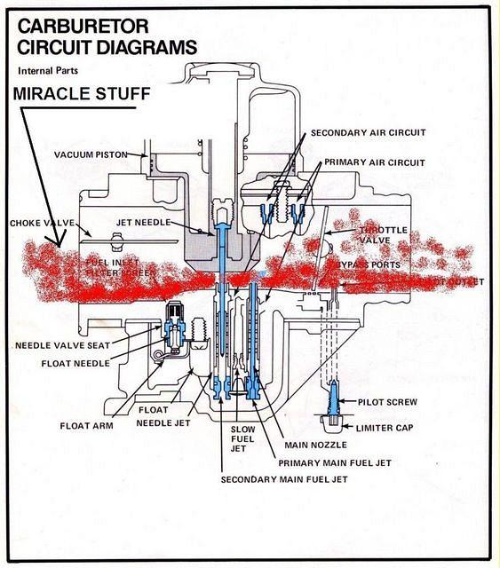 carb a1