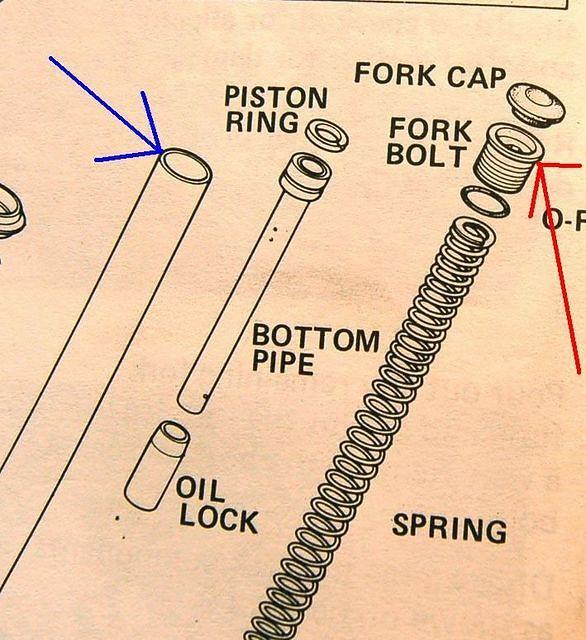 f.fork.top