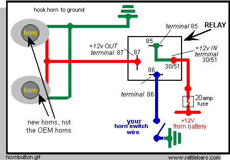 hornbutton2