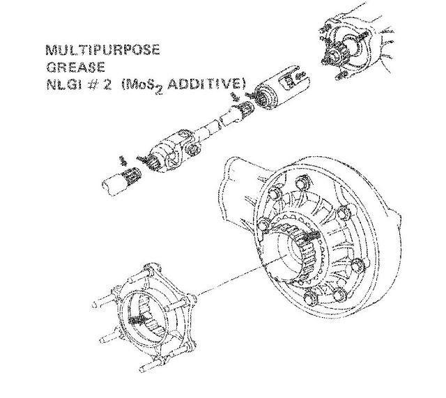 hubgrease
