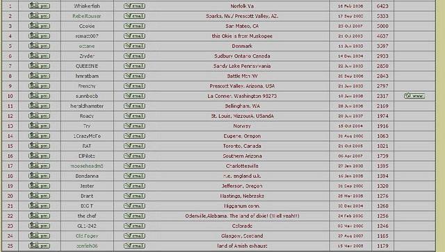 Members list 1