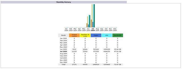 Stats1