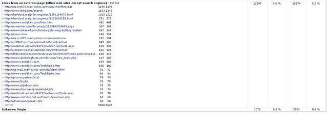 Stats12