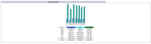 Stats3