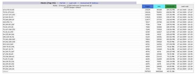 Stats6