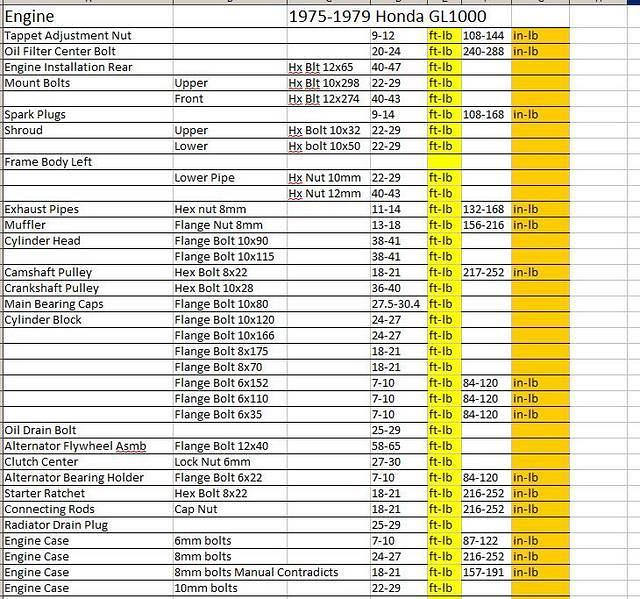 Torque Values 1