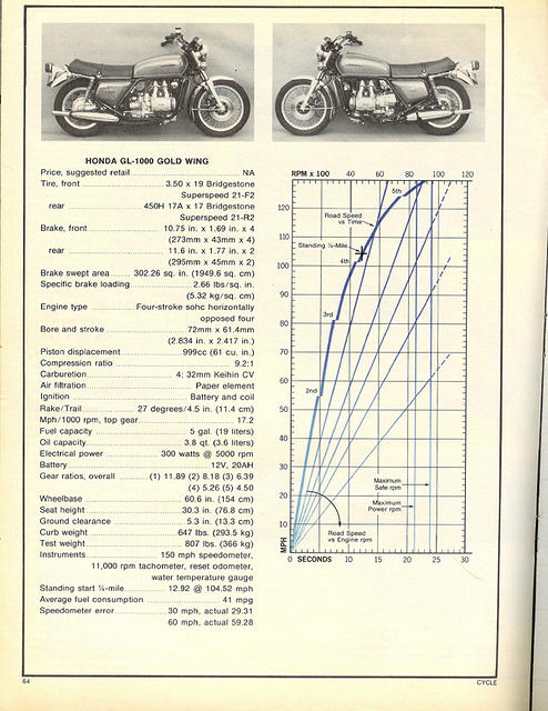 Specs