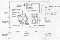 Starting System