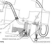 Pilot circuit