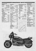 cycle world specs