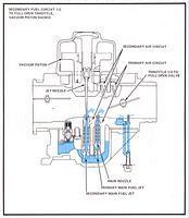 Diagram 4