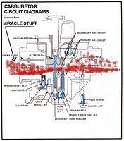 carb a1