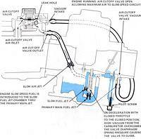 carb b2