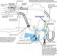 carb b3
