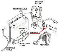 fuse main