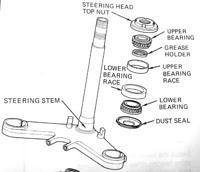 steering 78.79