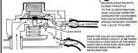 air cut valve diagram
