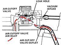 valve open