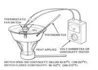 Fan Switch test