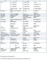 Honda Wire Color Key